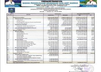 Pemprov NTB Rilis Realisasi APBD Tahun Anggaran 2023 Semester Satu