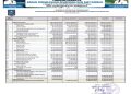 Realisasi APBD Provinsi NTB 2023 dan Prognosis Enam Bulan Berikutnya