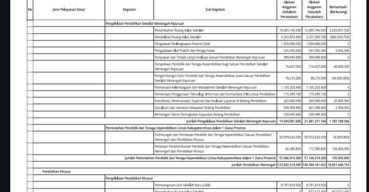 Struktur Perubahan APBD Provinsi NTB TA 2023 Menurut Urusannya (31)