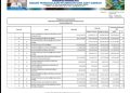Struktur Perubahan APBD Provinsi NTB TA 2023 Menurut Urusannya (35)