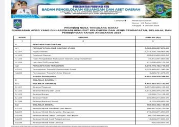 Pemprov NTB Rilis Ringkasan APBD Provinsi NTB TA 2024 (1)