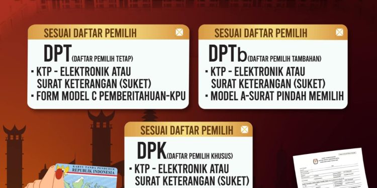 Hari Pencoblosan Jadi Hari Libur Nasional, Pemilih Wajib Bawa Serta KTP – El ke TPS