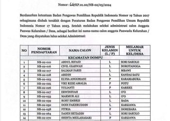 Lulus Administrasi, Bawaslu Umumkan Calon Pengawas Kelurahan – Desa Pilkada 2024