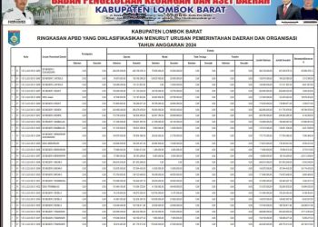 Ringkasan APBD Kabupaten Lombok Barat TA 2024 (10)