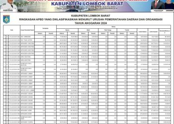 Ringkasan APBD Kabupaten Lombok Barat TA 2024 (12)