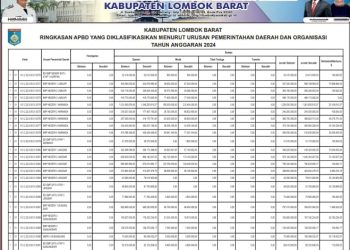 Ringkasan APBD Kabupaten Lombok Barat TA 2024 (13)