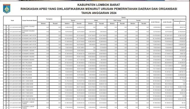 Ringkasan APBD Kabupaten Lombok Barat TA 2024 (15)
