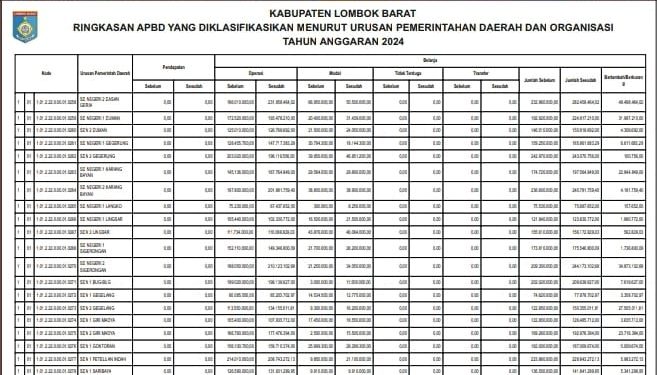 Ringkasan APBD Kabupaten Lombok Barat TA 2024 (9)