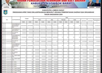 Ringkasan APBD Kabupaten Lombok Barat TA 2024 (1)