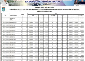 Ringkasan APBD Kabupaten Lombok Barat TA 2024 (3)