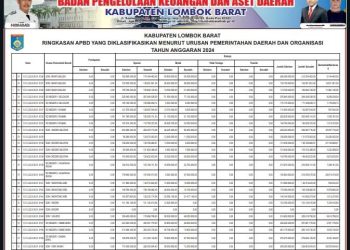 Ringkasan APBD Kabupaten Lombok Barat TA 2024 (4)