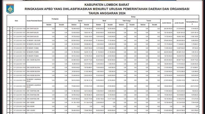 Ringkasan APBD Kabupaten Lombok Barat TA 2024 (4)