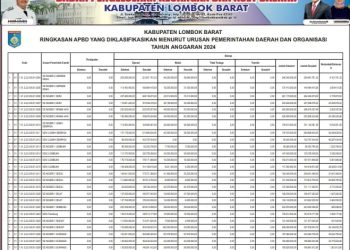 Ringkasan APBD Kabupaten Lombok Barat TA 2024 (7)