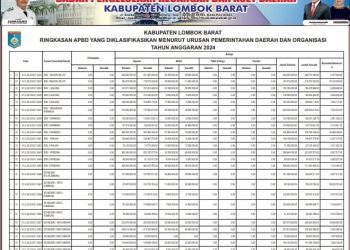 Ringkasan APBD Kabupaten Lombok Barat TA 2024 (8)