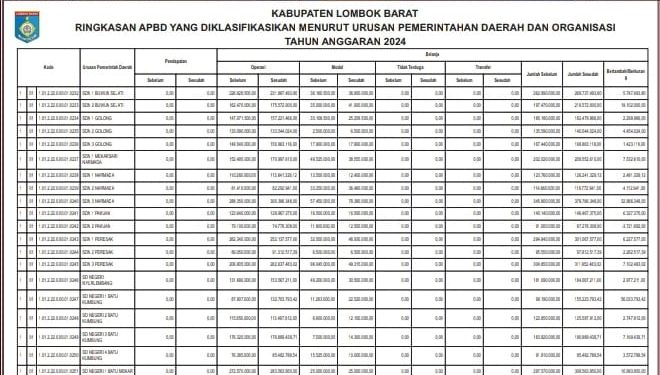 Ringkasan APBD Kabupaten Lombok Barat TA 2024 (8)