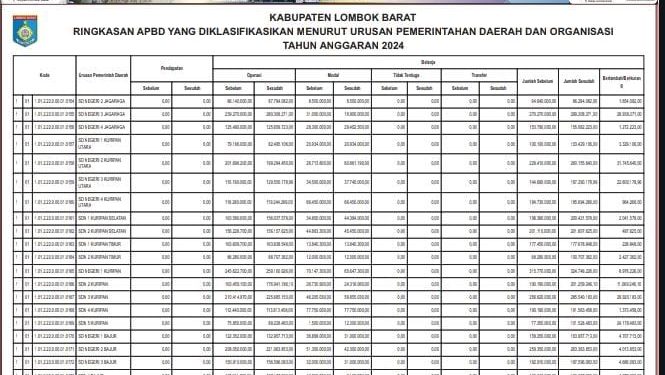 Ringkasan APBD Kabupaten Lombok Barat TA 2024 (5)